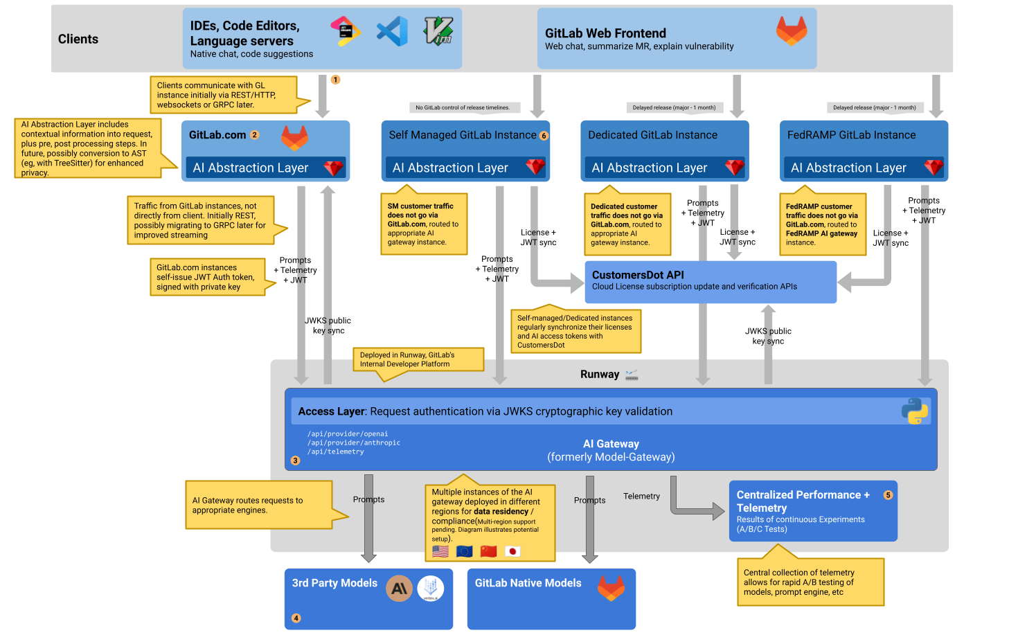 architecture diagram